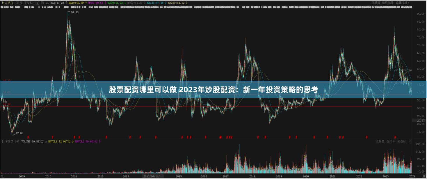 股票配资哪里可以做 2023年炒股配资：新一年投资策略的思考