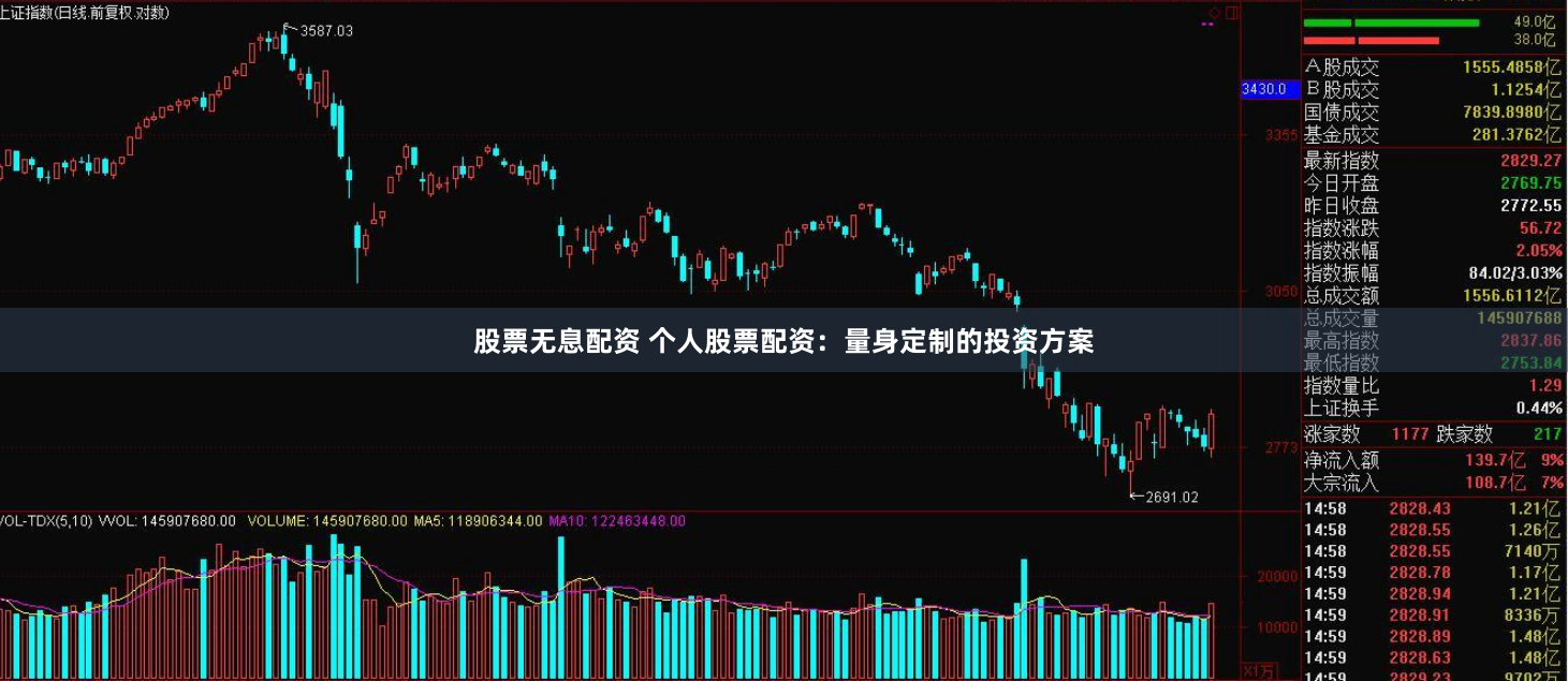 股票无息配资 个人股票配资：量身定制的投资方案