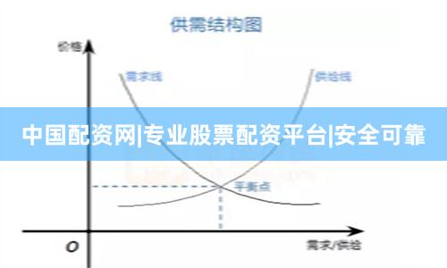 中国配资网|专业股票配资平台|安全可靠
