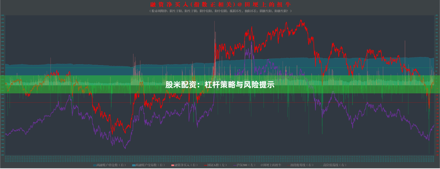 股米配资：杠杆策略与风险提示